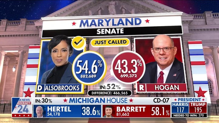 Fox News projects Angela Alsobrooks will defeat Larry Hogan for Maryland Senate seat