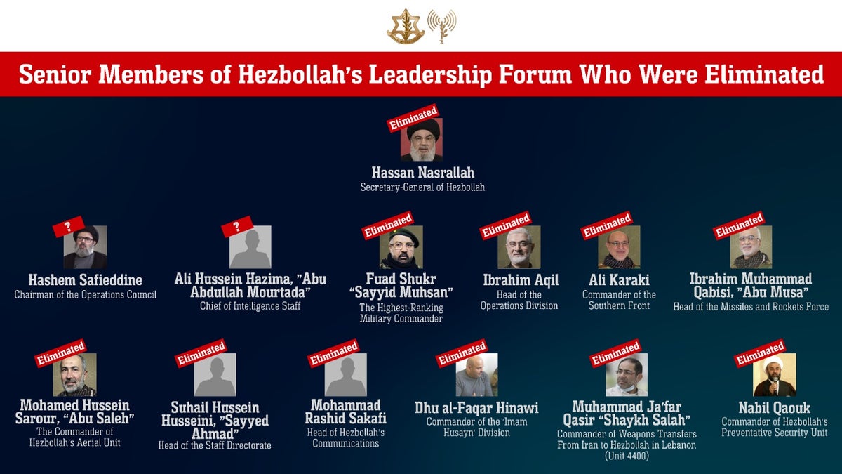 An updated graphic detailing the members of Hezbollah's leadership who have been eliminated by the Israeli Defense Forces.