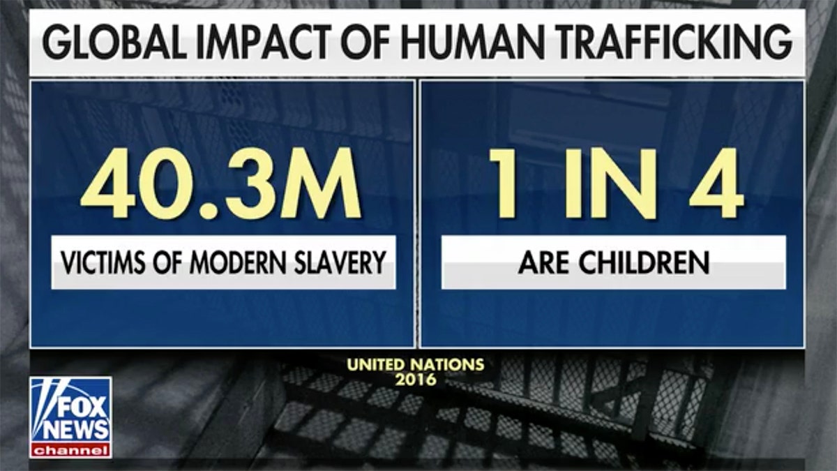 Human trafficking awareness day