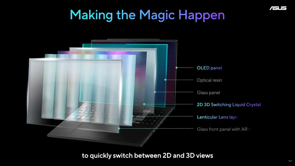 An exploded view of the screen layers necessary to display in 3D