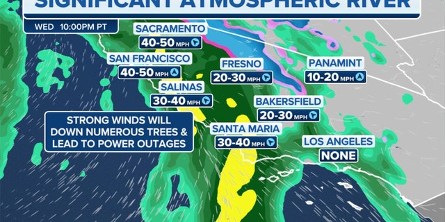 The significant atmospheric river's impact on California on Wednesday night