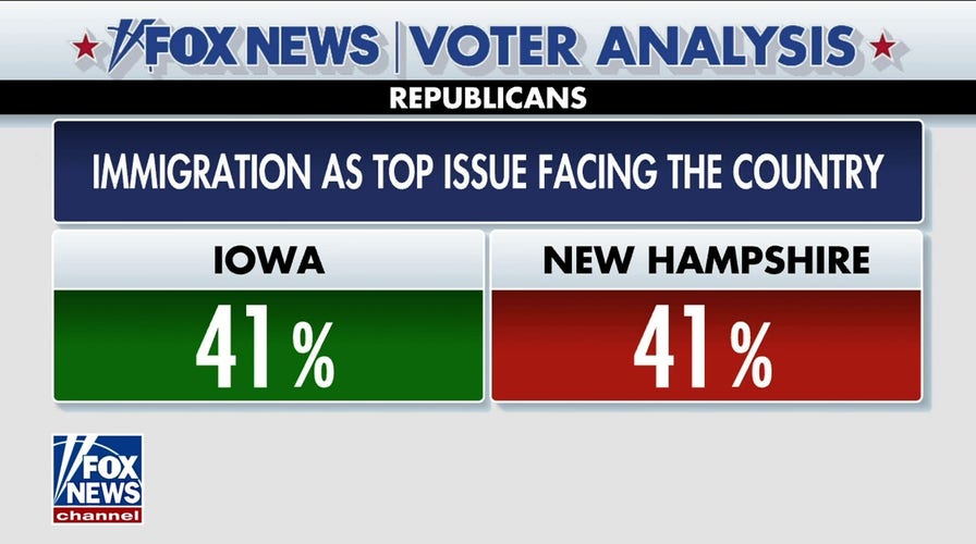 Immigration was top issue among GOP New Hampshire voters