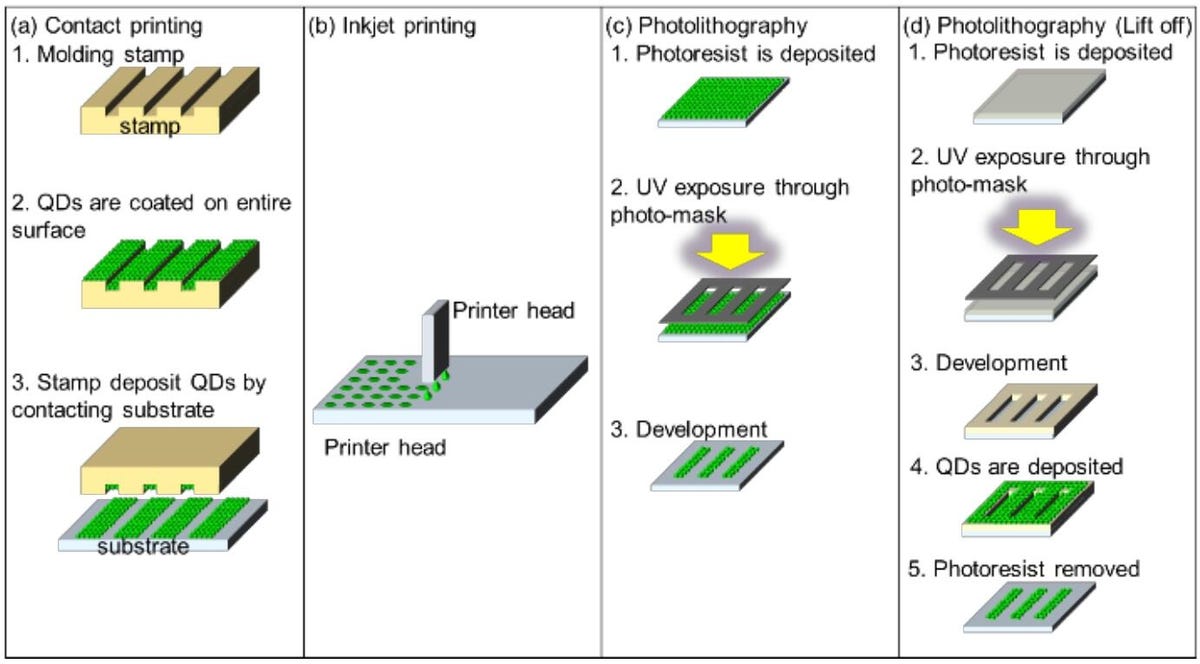 nanoled-production