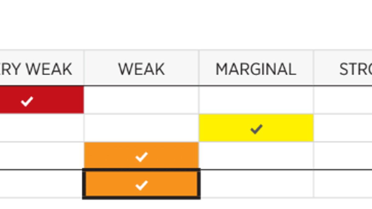 Navy power chart