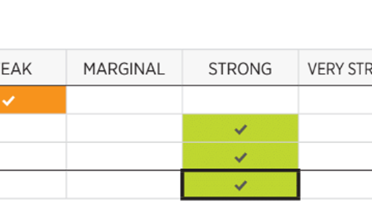 marines power index chart