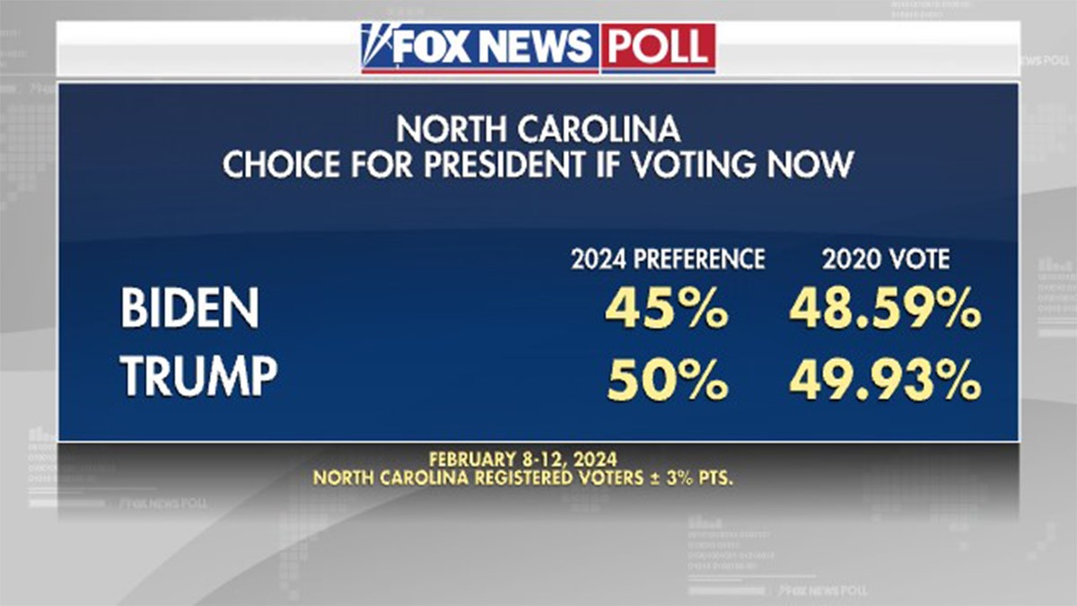 Fox News Poll