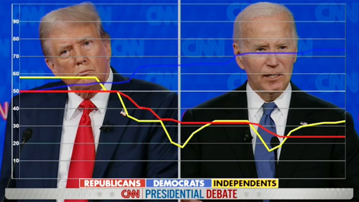 Trump, Biden spar over abortion