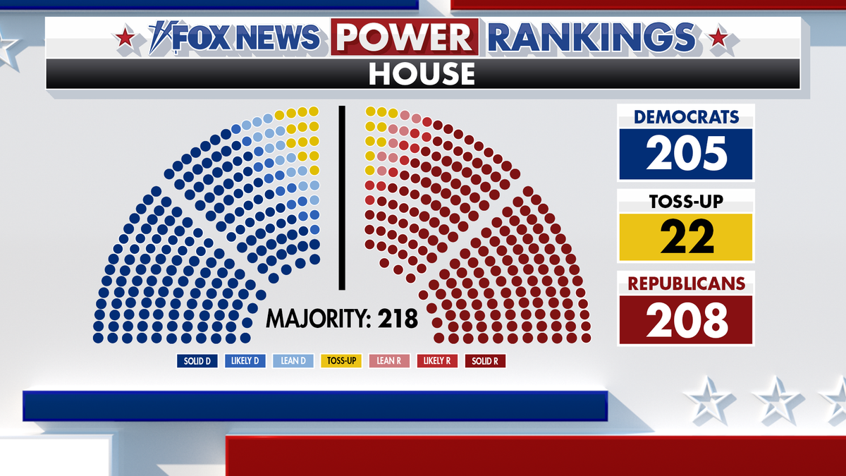 Fox News Power Rankings House forecast.