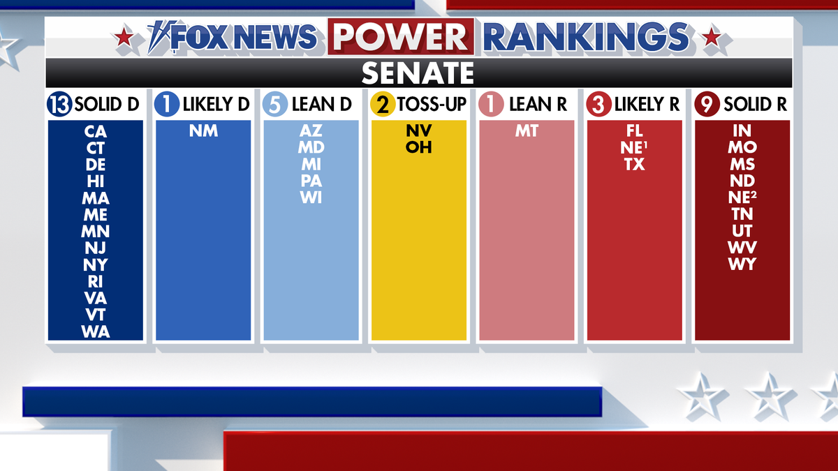 Fox News Power Rankings Senate table.