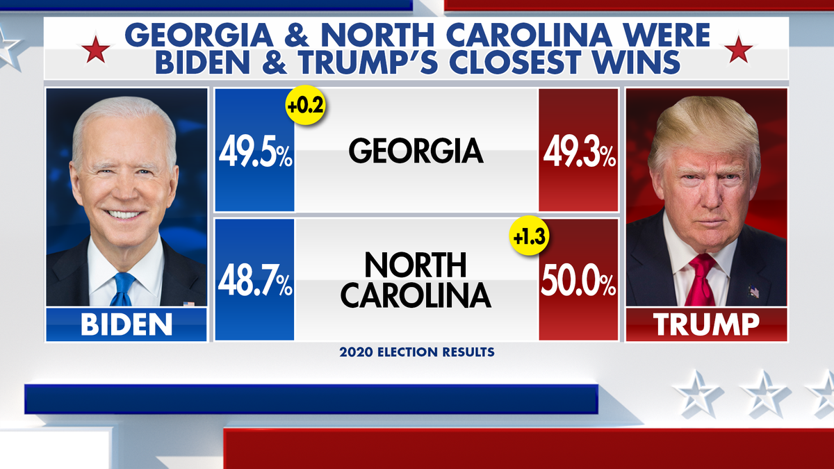 Georgia and North Carolina were President Biden and former President Trump's closest wins, respectively, in 2020.