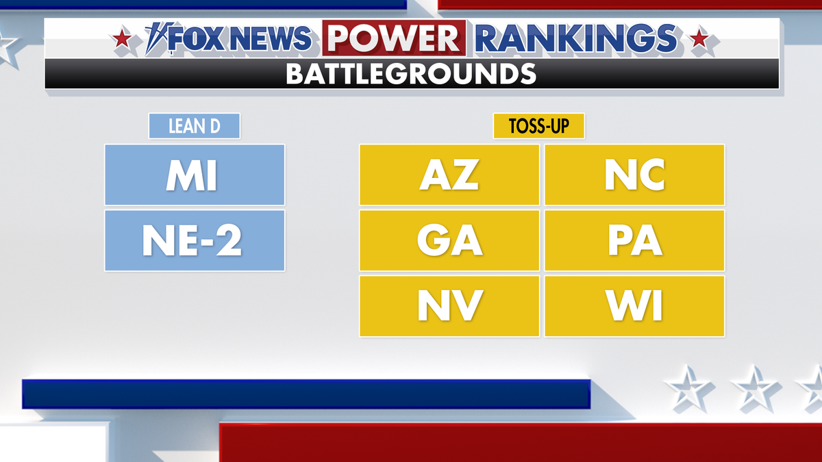 Fox News Power Rankings battlegrounds.