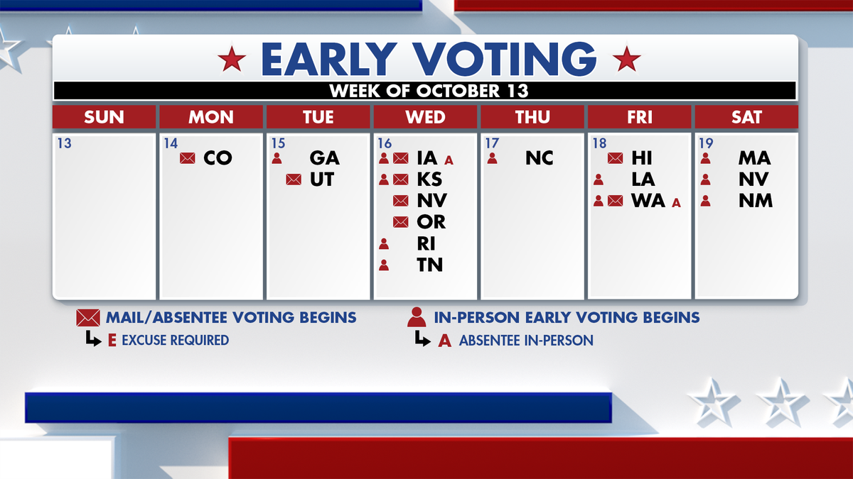 voting chart