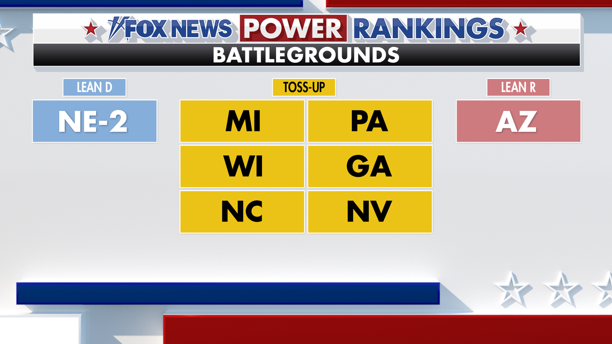 Fox News Power Rankings presidential battlegrounds