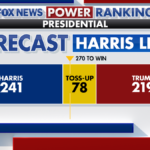 Fox News Power Rankings: The biggest surprises come after October