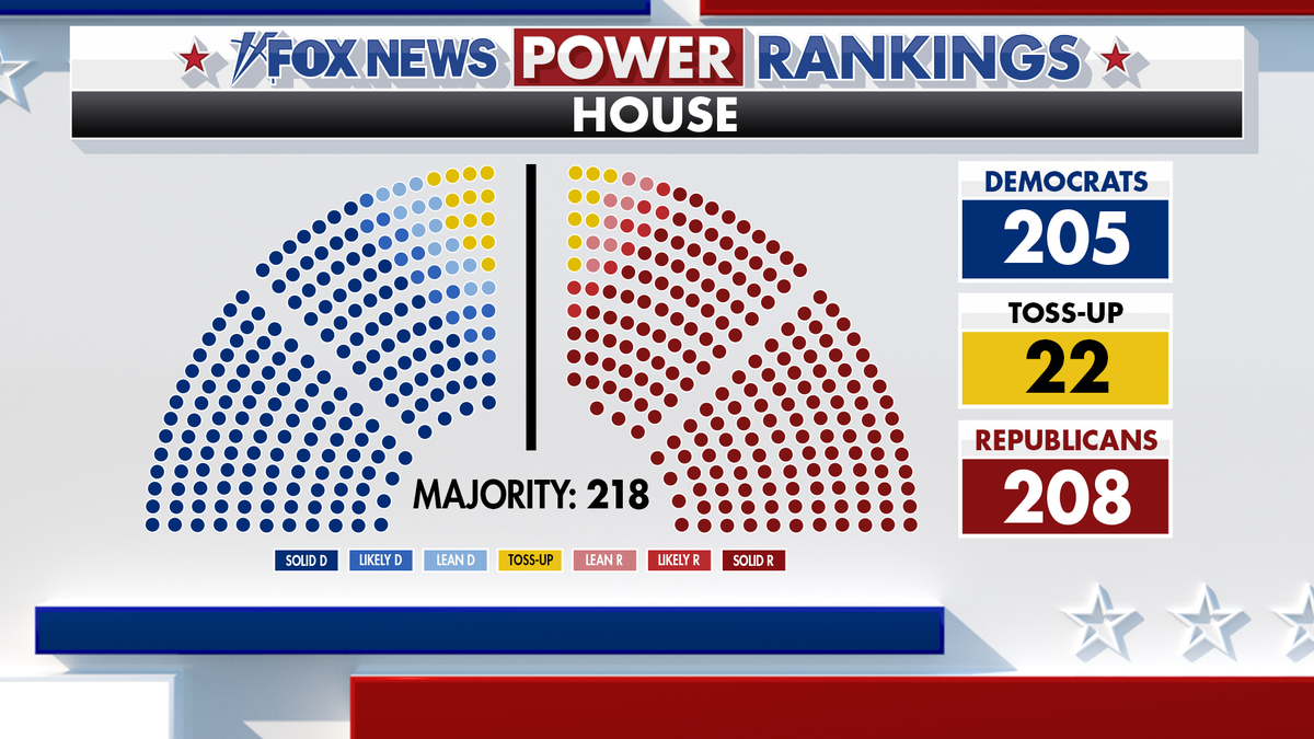 Fox News Power Rankings House chamber.