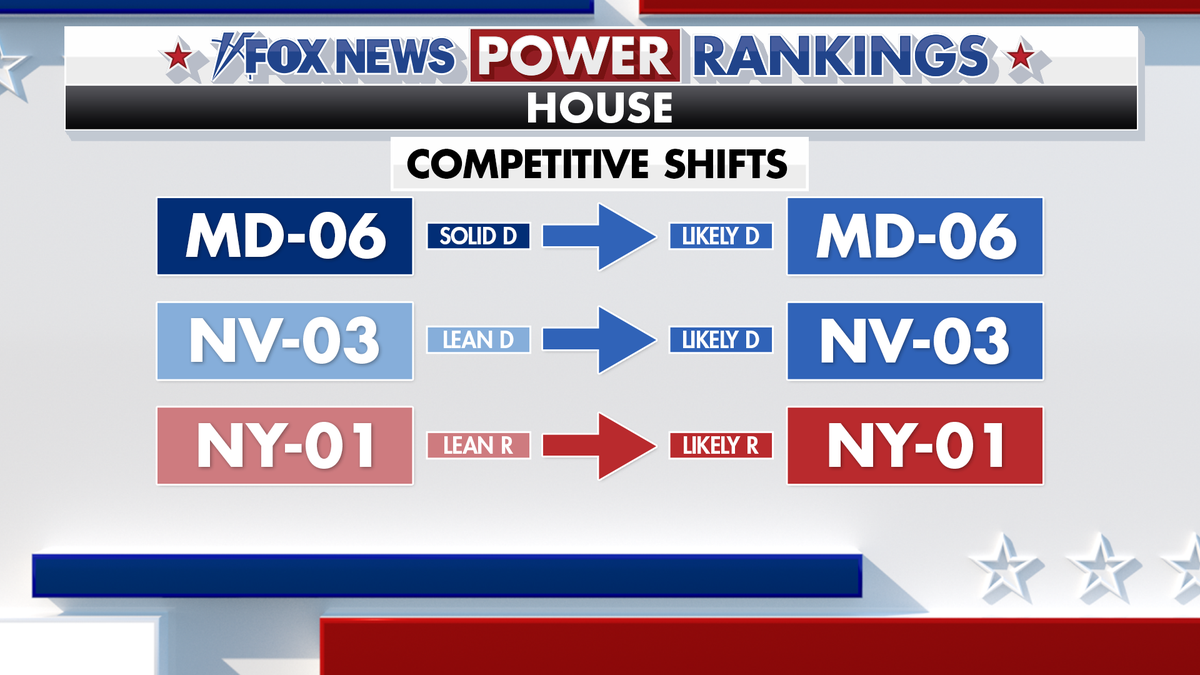 House district shifts in Maryland, Nevada, and New York.