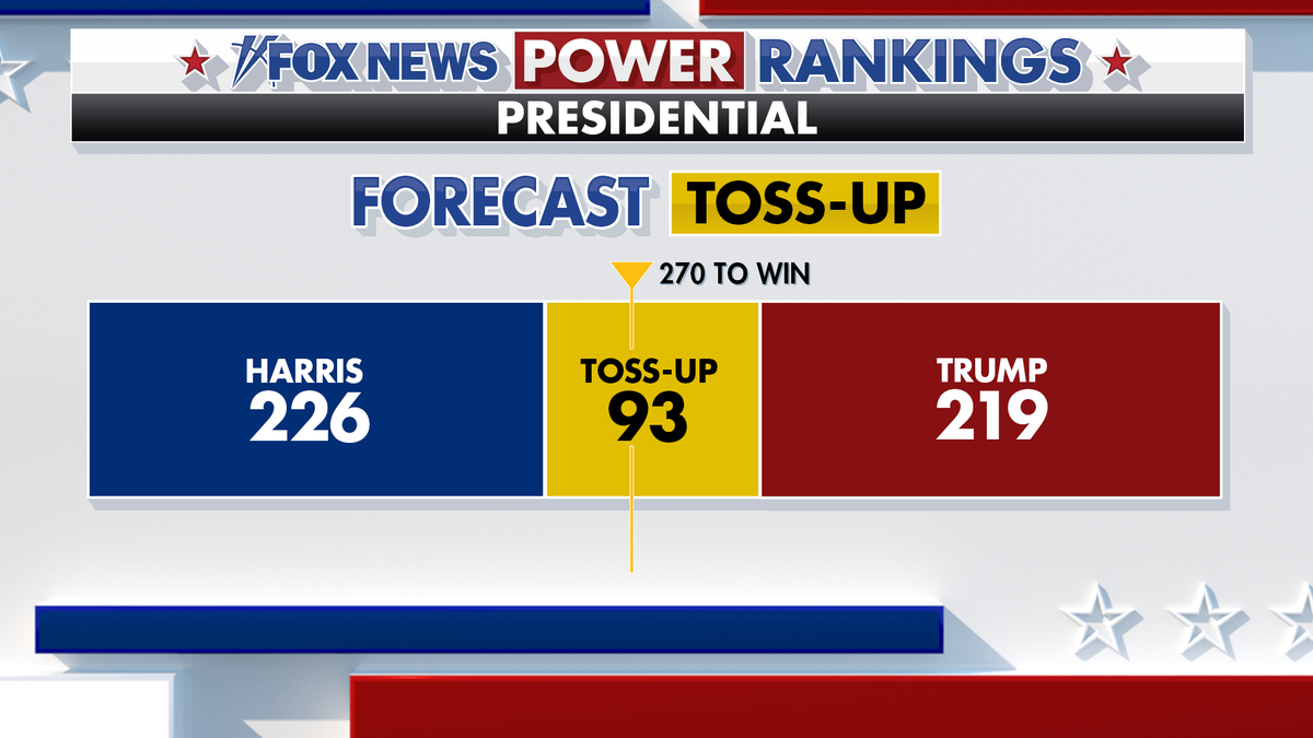 Fox News Power Rankings presidential forecast