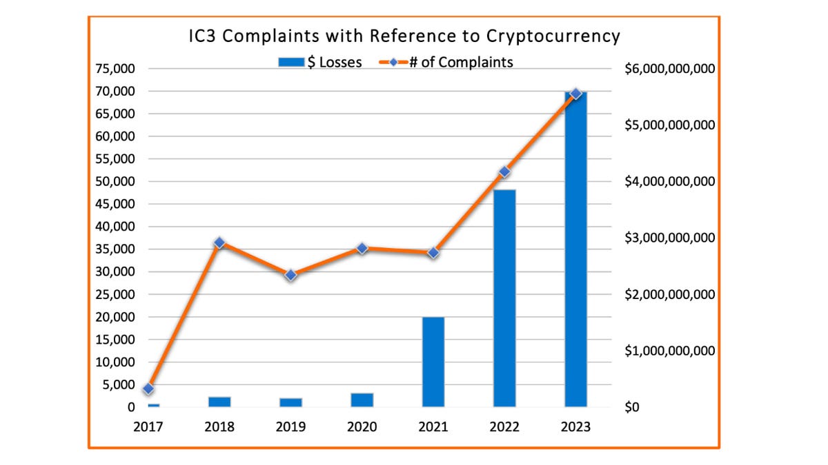 crypto 2