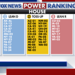 22 toss-up House races to watch on election night