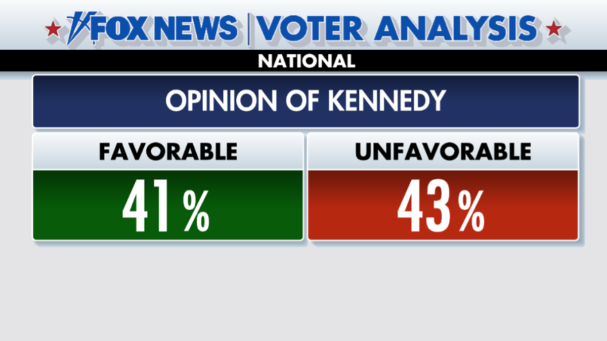 Kennedy opinion numbers