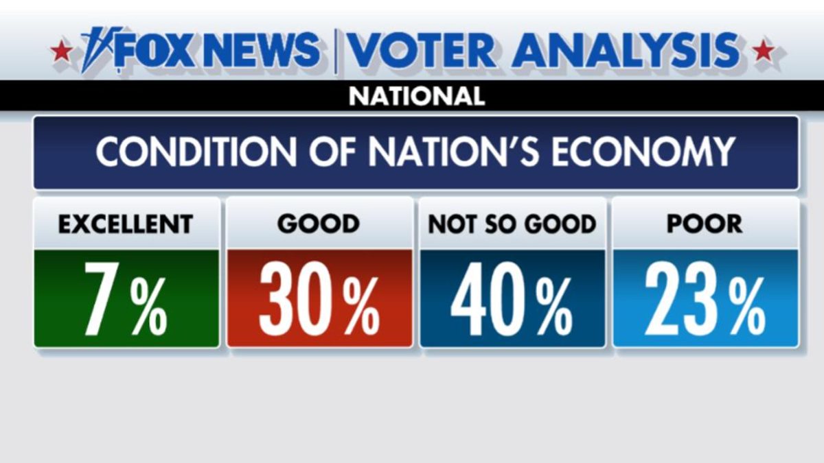 condition of economy screen grab